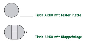 boehning mm tisch arko techn
